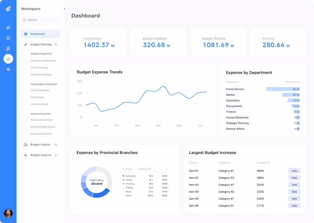The tested version of the budget dashboard.