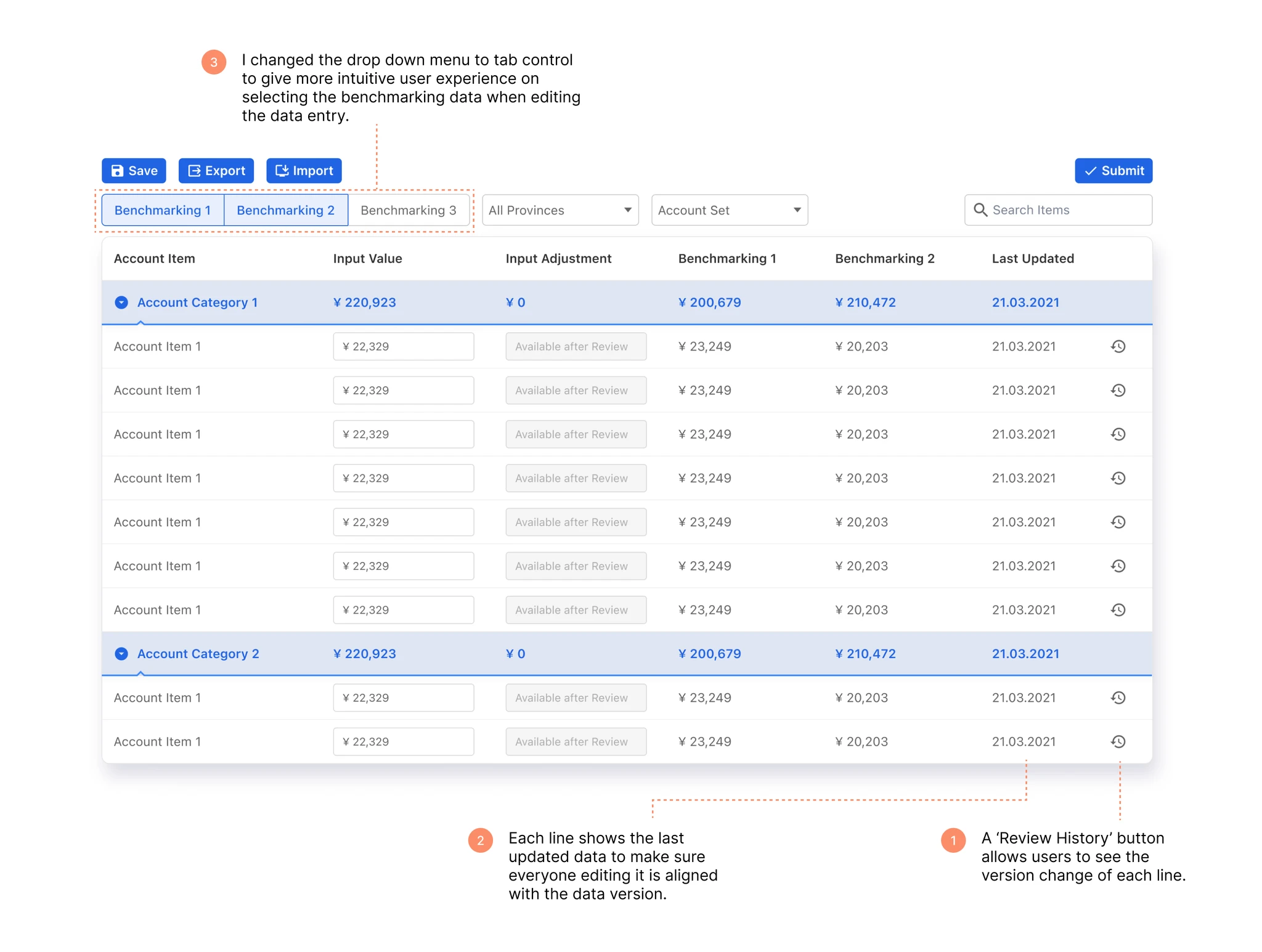 Budget data table before and after the redesign.