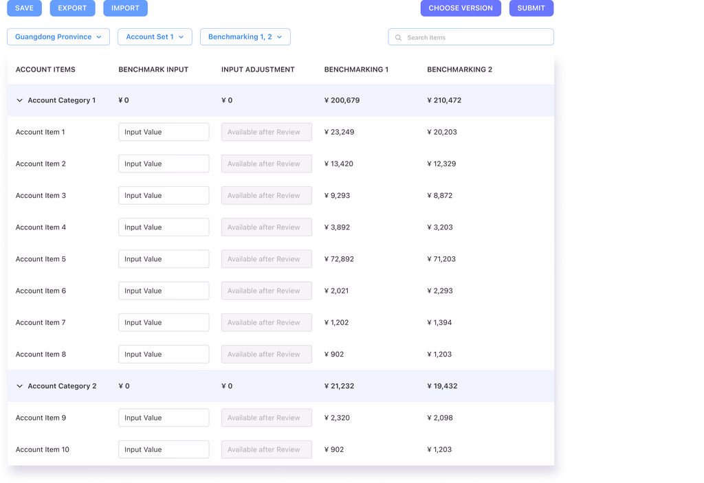 The tested version of the budget data table.