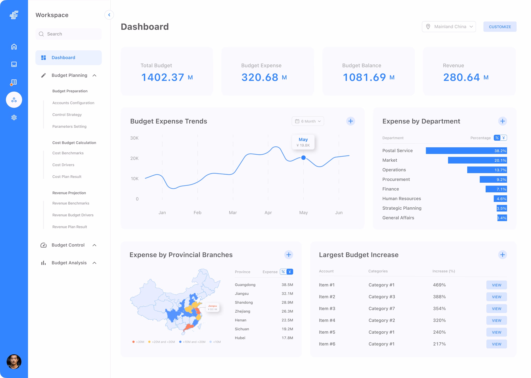 The budget dashboard.