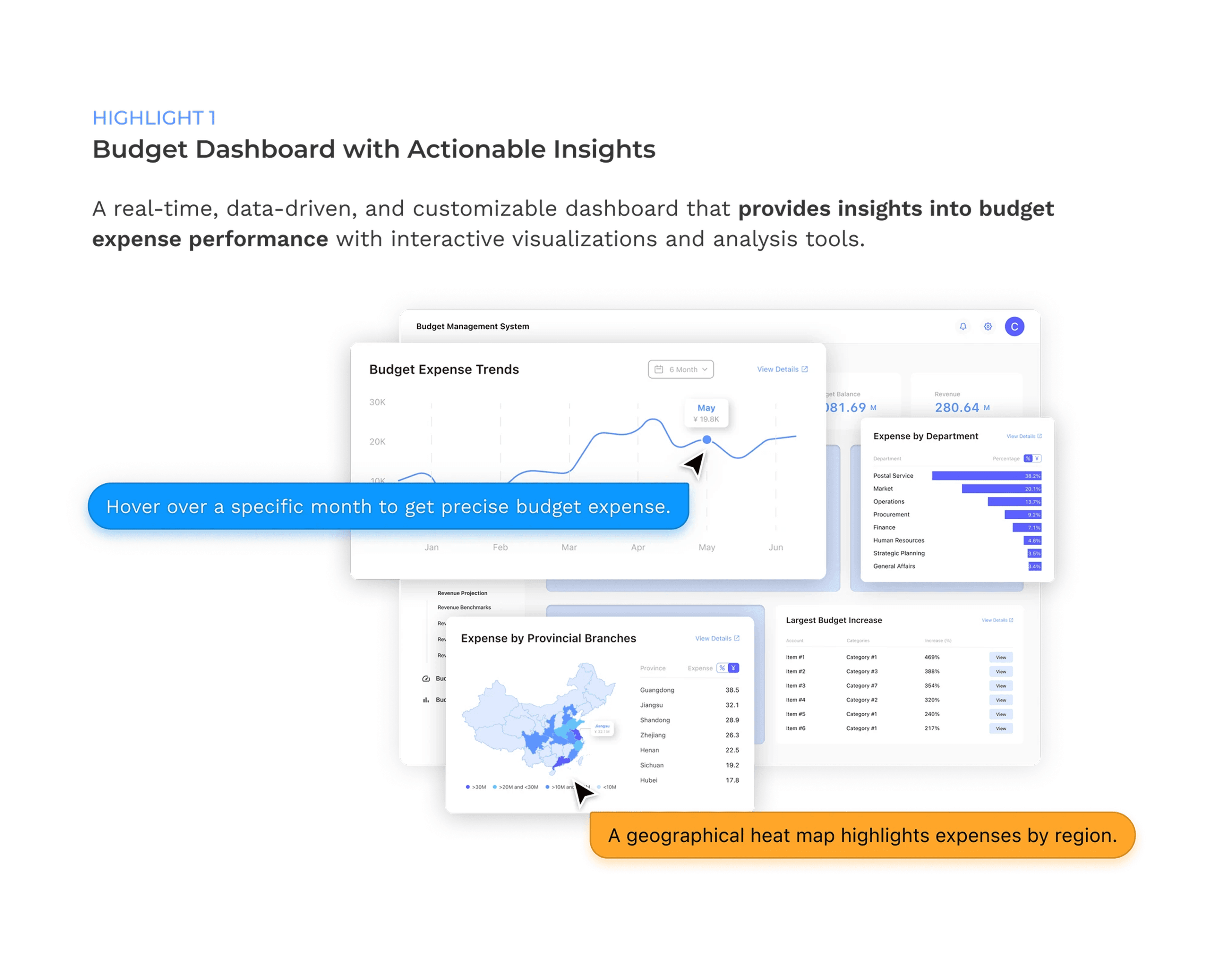 Highlight 1 — Budget Dashboard with Actionable Insights.