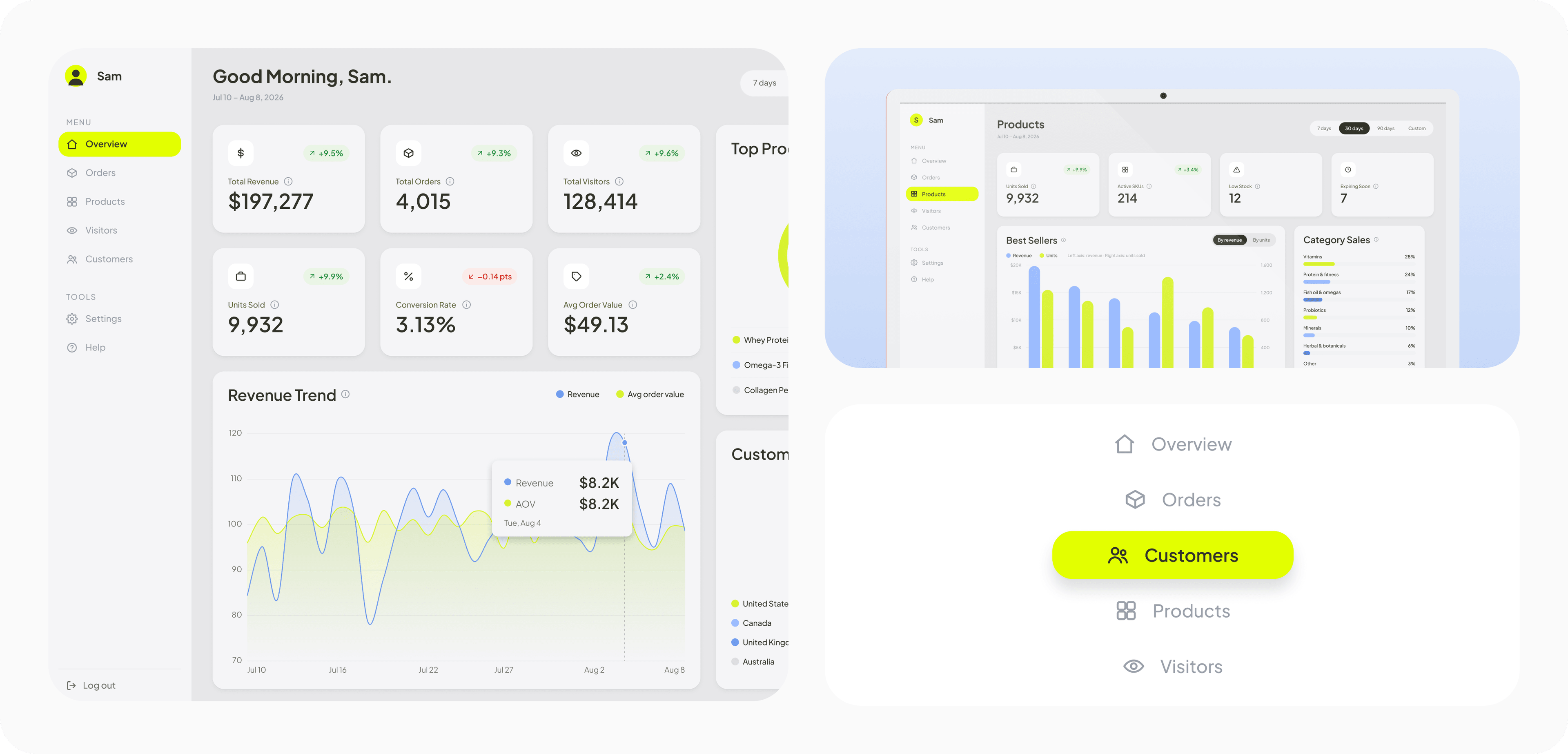 The dashboard's five pages — Overview, Orders, Customers, Products and Visitors.